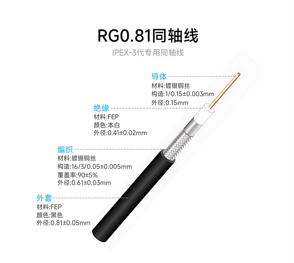 TX2400-FPC3-2509 FPC内置天线 (5) TX2400-FPC3-2509 FPC内置天线 (5)