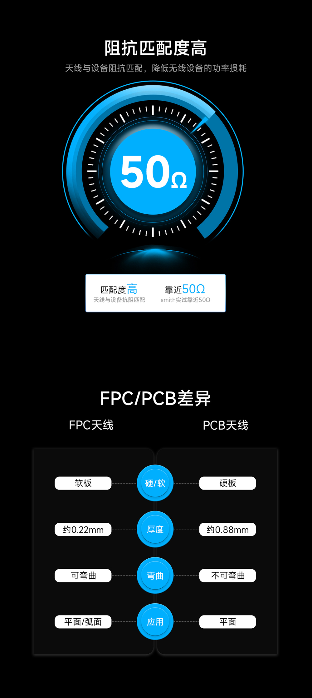 TX2400-FPC3-5015 FPC内置天线 (3) TX2400-FPC3-5015 FPC内置天线 (3)
