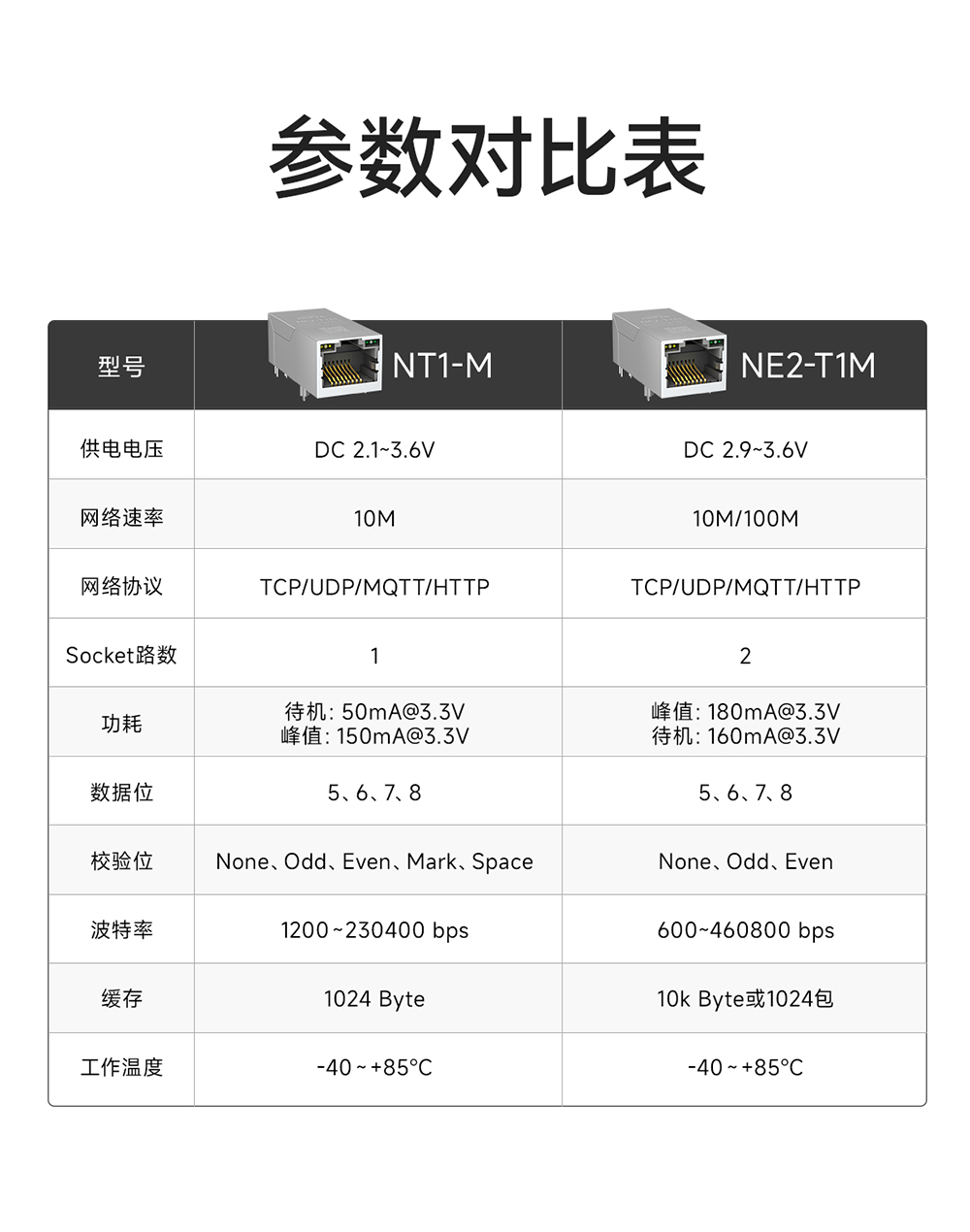 NE2-T1M 串口转以太网模块 (2) NE2-T1M 串口转以太网模块 (2)