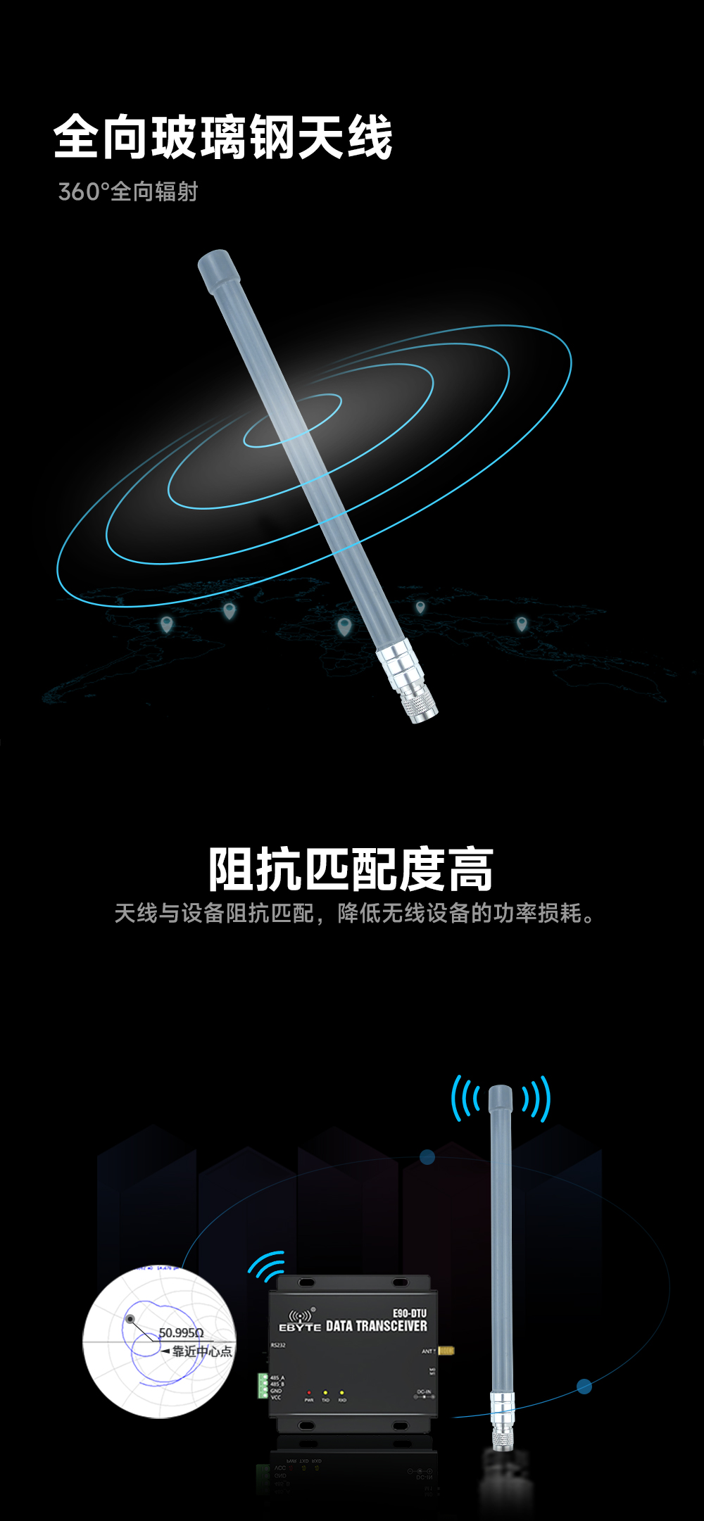 TX5800-BLG-55 玻璃钢天线 (3) TX5800-BLG-55 玻璃钢天线 (3)