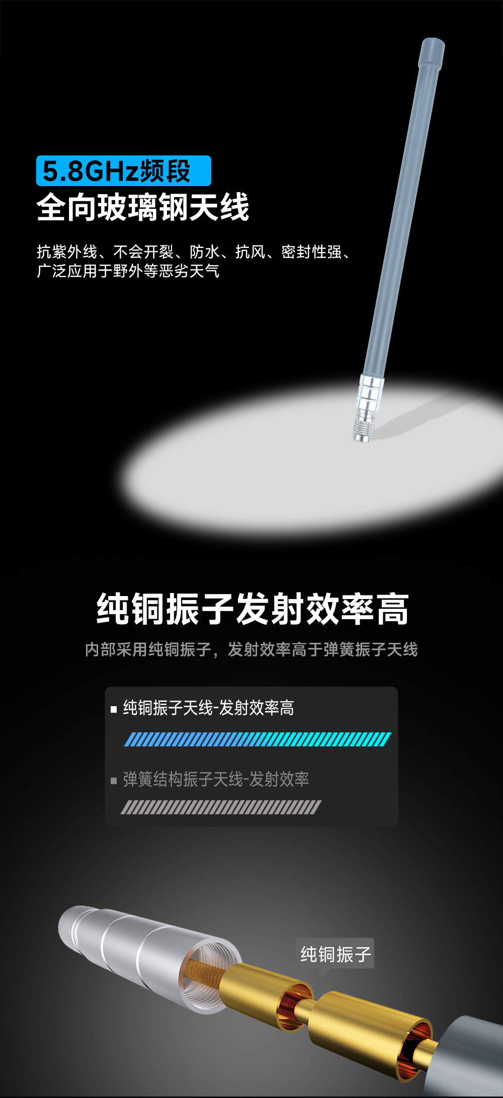 TX5800-BLG-55 玻璃钢天线 (1) TX5800-BLG-55 玻璃钢天线 (1)