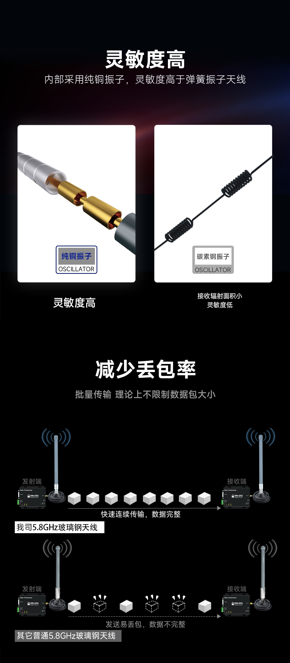 TX5800-BLG-55 玻璃钢天线 (2) TX5800-BLG-55 玻璃钢天线 (2)