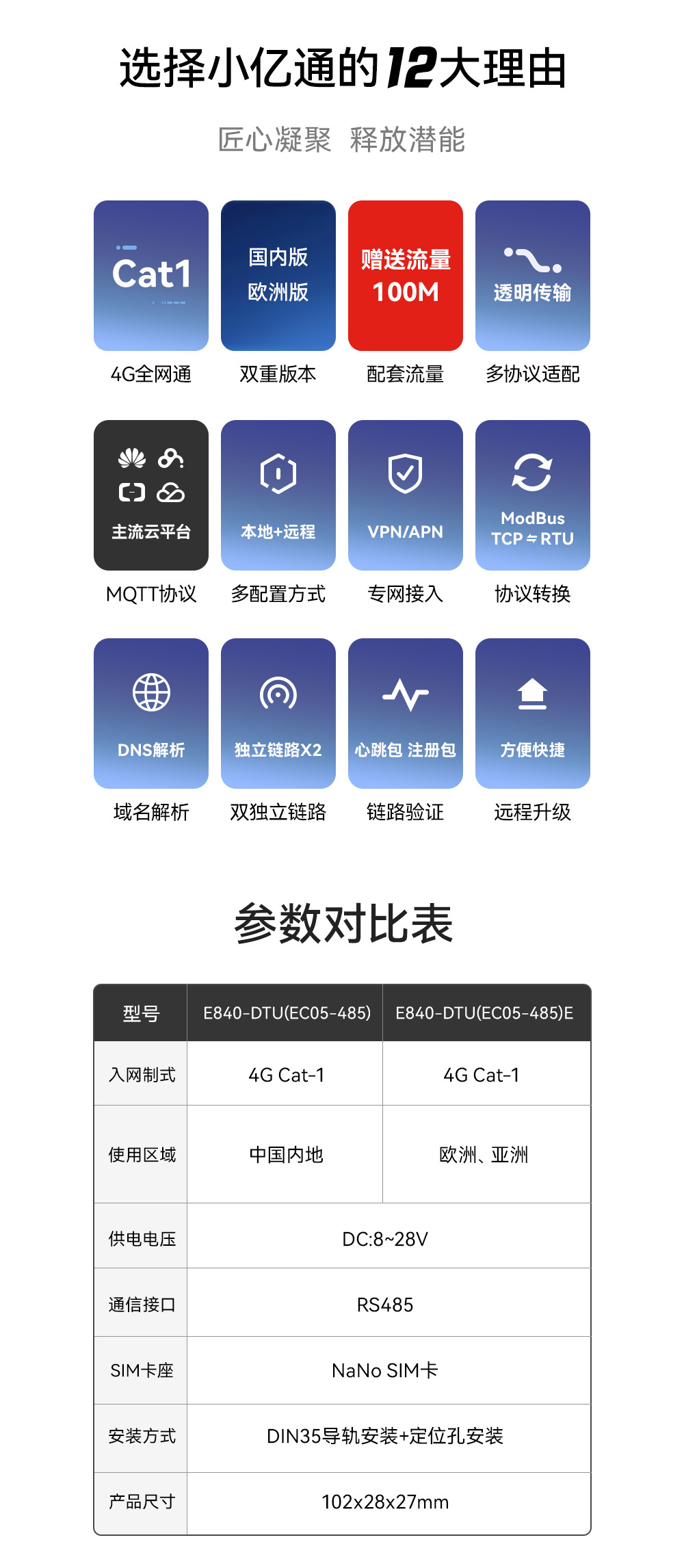 E840-DTU(EC05-485)小亿通4G DTU特点 E840-DTU(EC05-485)小亿通4G DTU特点