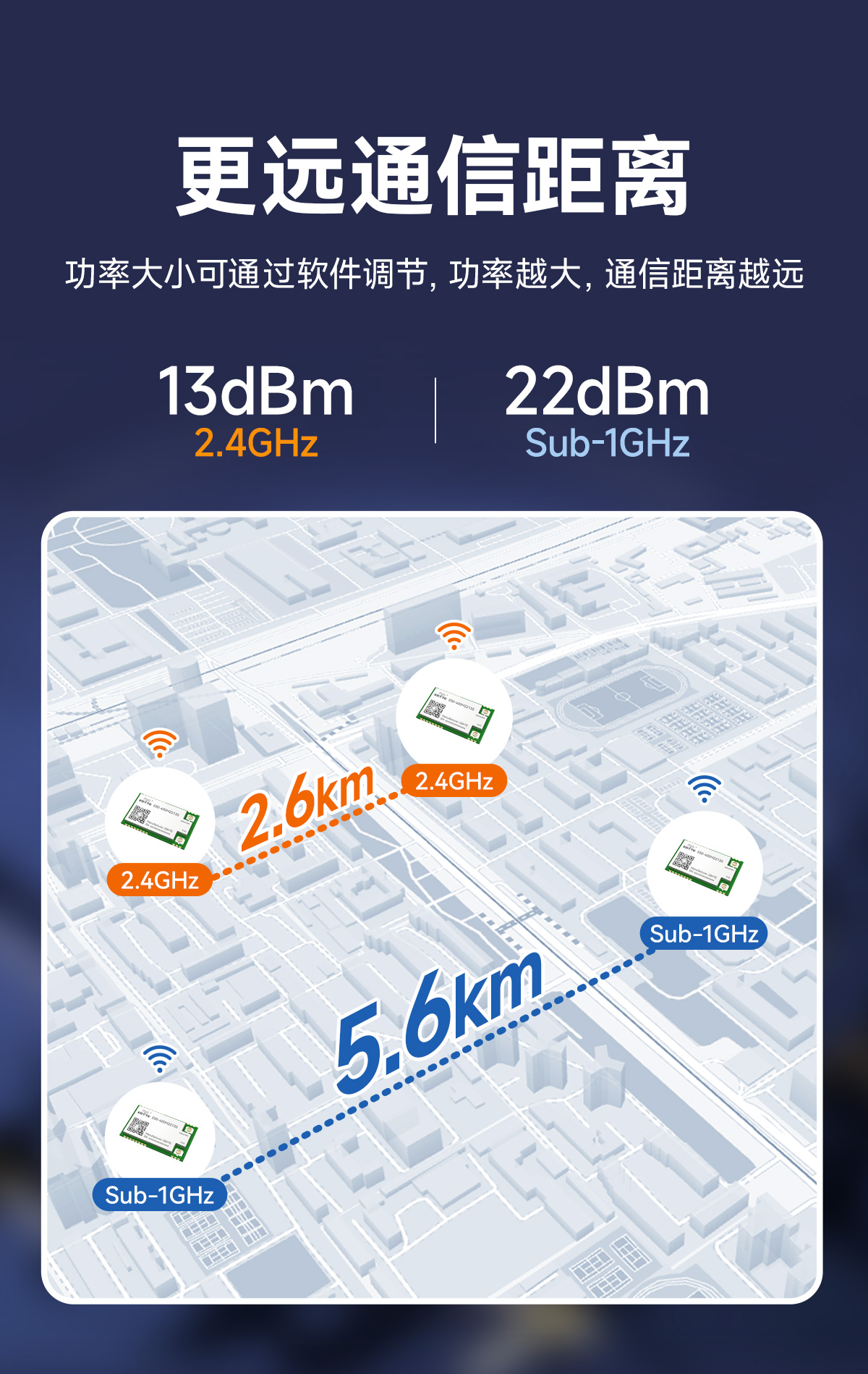 E80-900M2213S (双频lora模块通信距离)