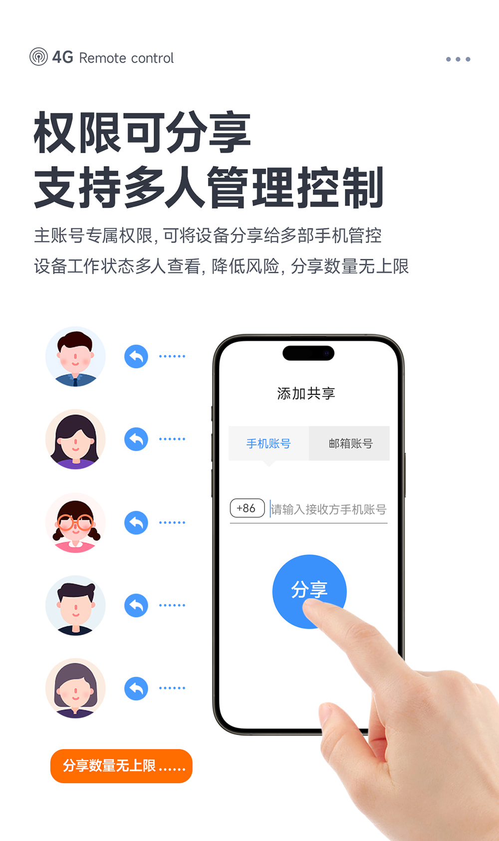 CE31-TD04 4G远程遥控开关模块详情页 (12) CE31-TD04 4G远程遥控开关模块详情页 (12)