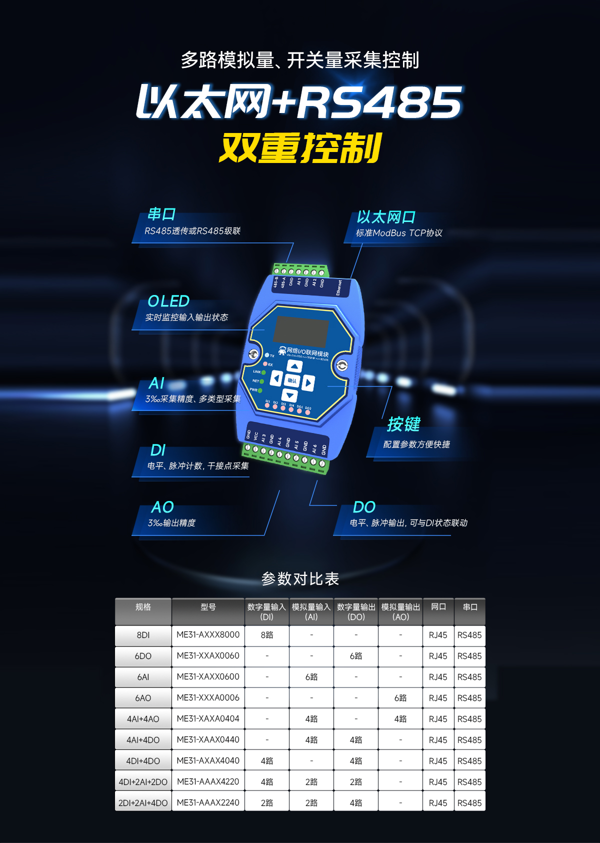 以太网IO采集模块 详情页 (1) 以太网IO采集模块 详情页 (1)