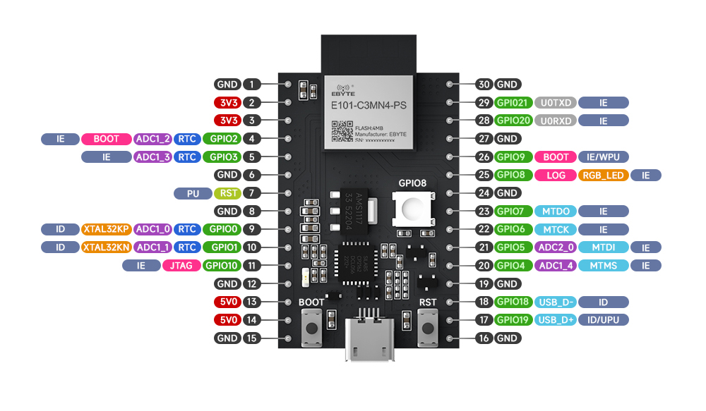 ESP32芯片方案WiFi模块物联网应用