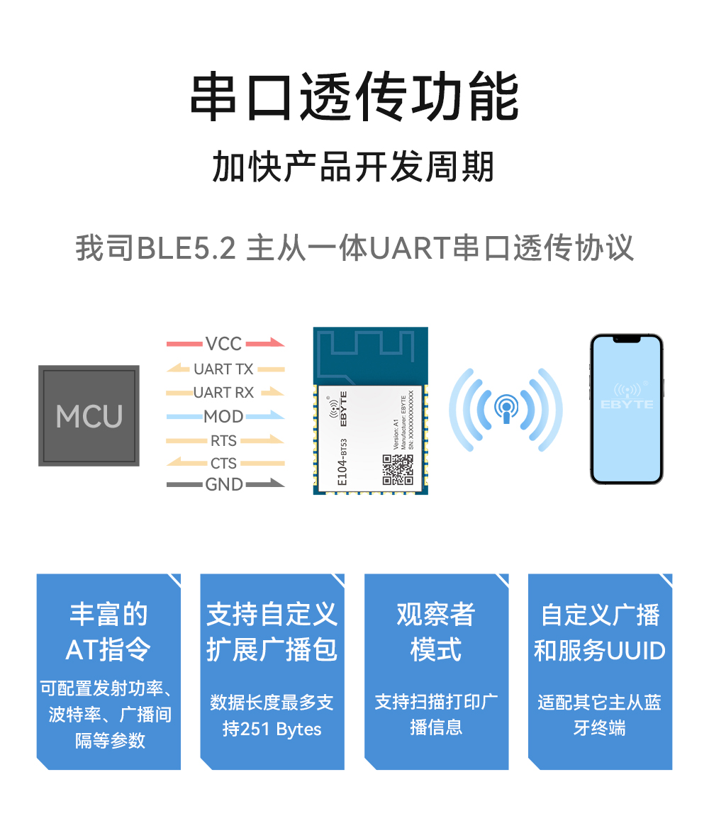 E104-BT53A1_蓝牙模块 (4)