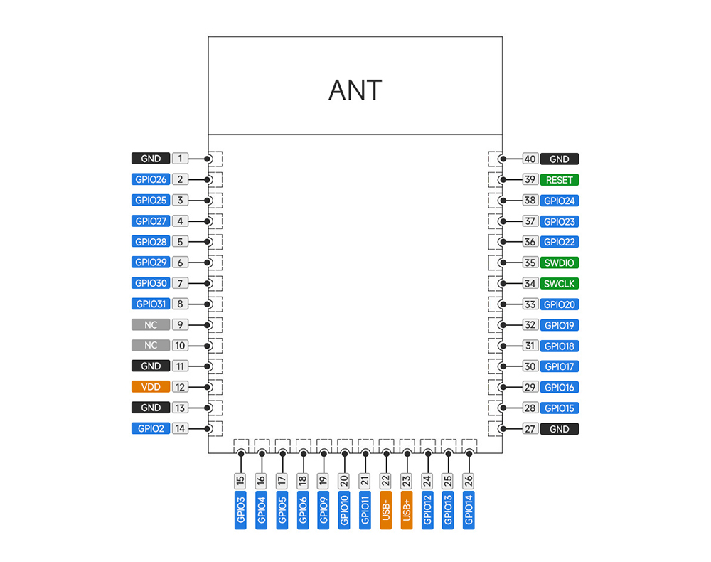 引脚定义 E105-BS21 SLE星闪无线模块 引脚定义 E105-BS21 SLE星闪无线模块