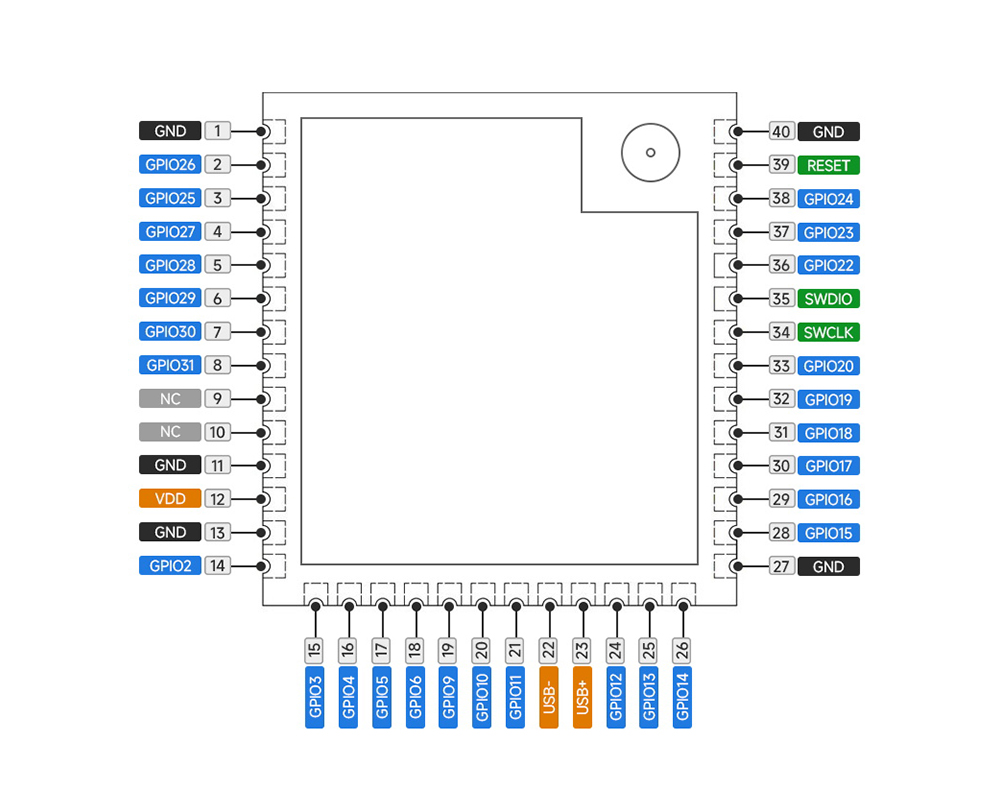 引脚定义 E105-BS21X 引脚定义 E105-BS21X