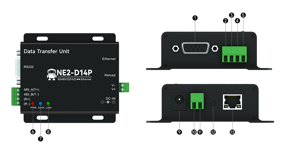 引脚定义 NE2-D14P 引脚定义 NE2-D14P