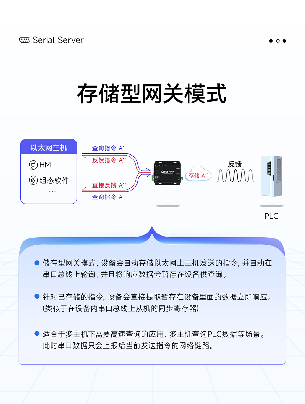 NE2-H14P 2路串口转以太网串口服务器 (12) NE2-H14P 2路串口转以太网串口服务器 (12)