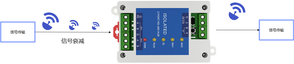 3 RS-485集线器 3 RS-485集线器