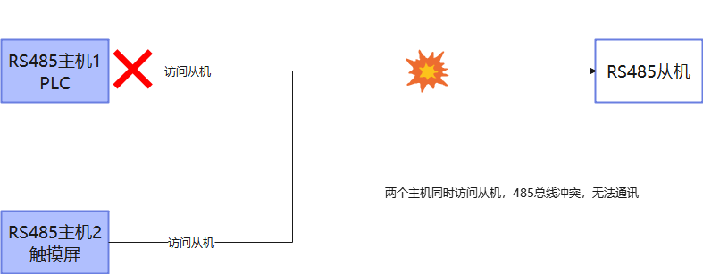 2 RS-485集线器 2 RS-485集线器
