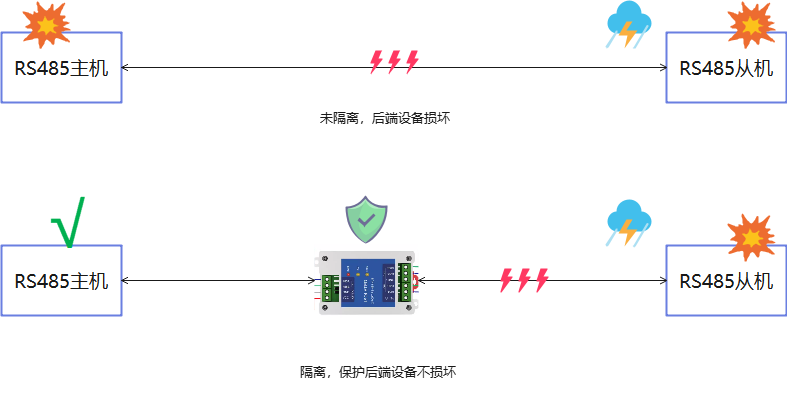 4 RS-485集线器 4 RS-485集线器