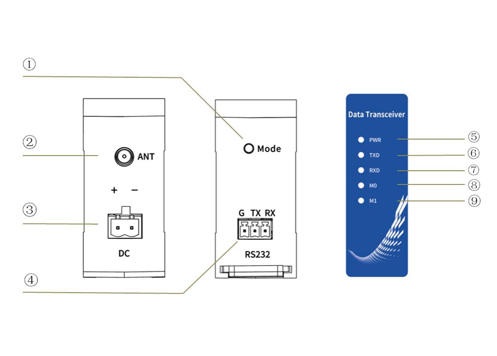 引脚定义 E95-DTU(900SL30-232) 引脚定义 E95-DTU(900SL30-232)