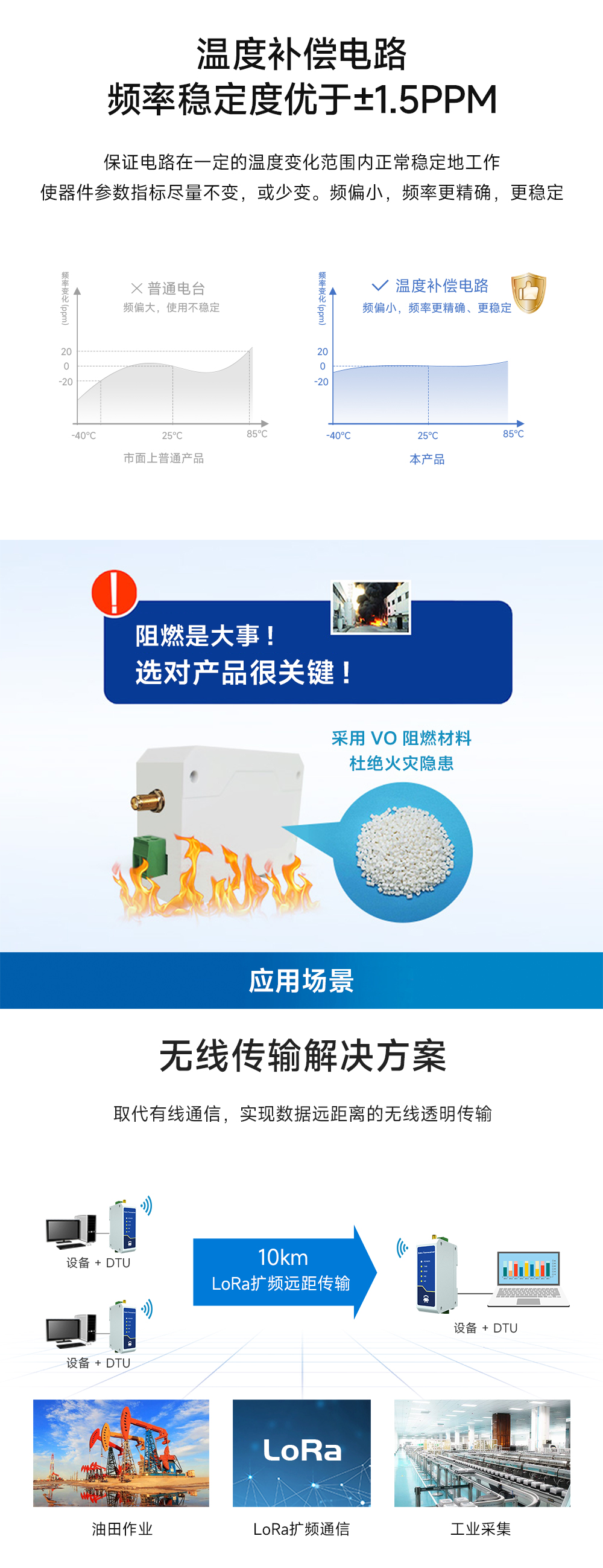 E95-DTU(900SL30-232) RS232无线数传电台  (8)