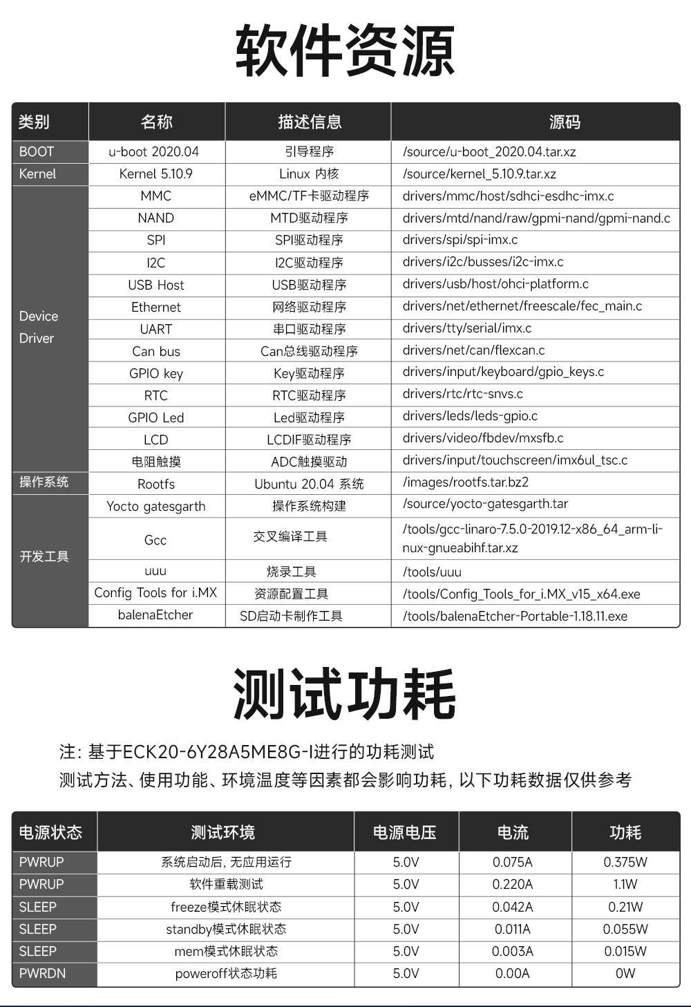 ECK20-6Y28A2MN5M-I 连接端口