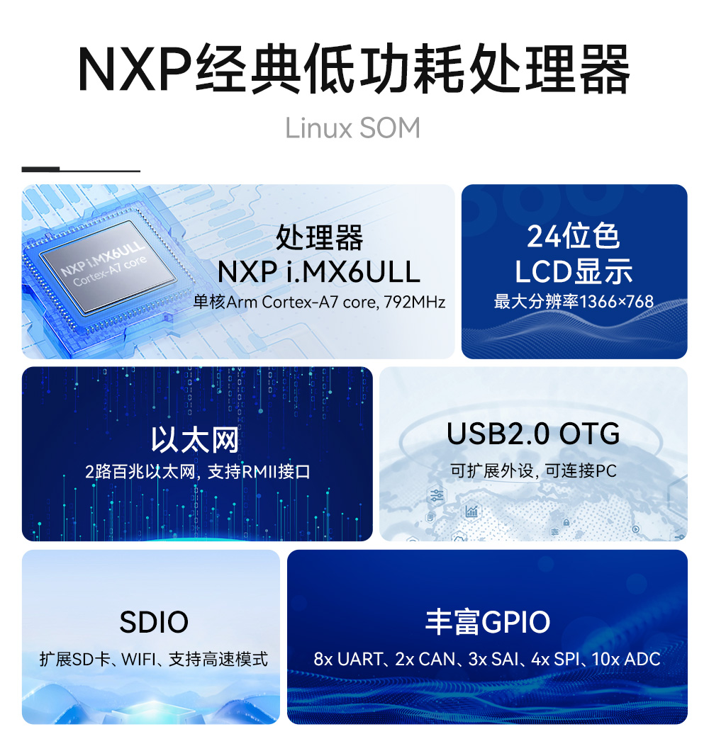 ECK20-6Y28A5ME8G-I嵌入式核心板 (2) ECK20-6Y28A5ME8G-I嵌入式核心板 (2)