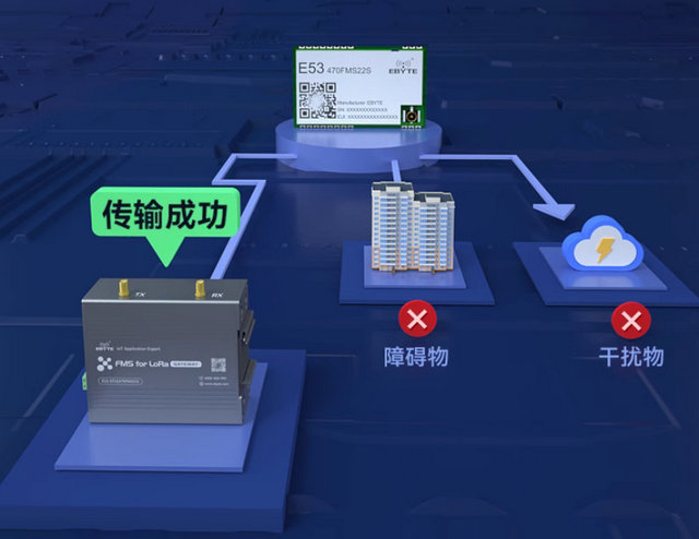 2 FMS星型组网产品 2 FMS星型组网产品