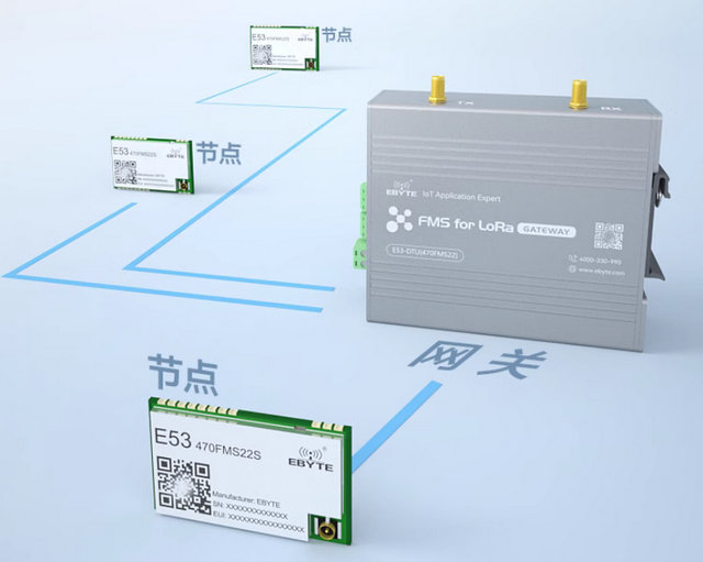 1 FMS星型组网产品 1 FMS星型组网产品