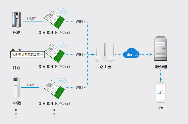 14 WiFi模块智能家居 14 WiFi模块智能家居