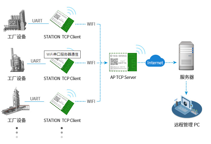 15 WiFi模块工业物联 15 WiFi模块工业物联