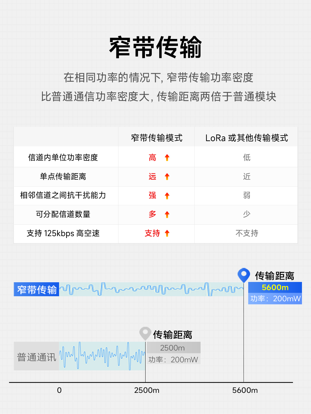E30-433T20S3 窄带传输无线模块详情 (2)