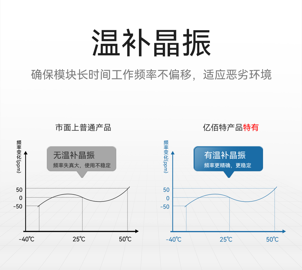E30-433T20S3 窄带传输无线模块详情 (3)