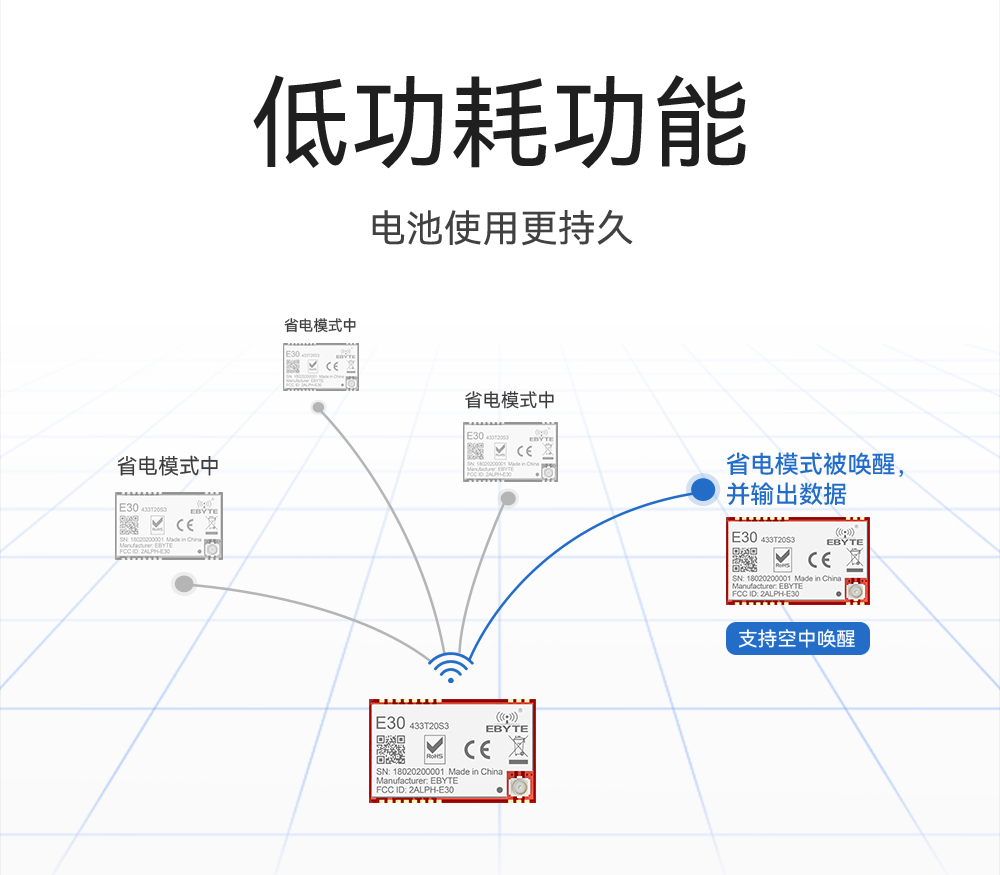 E30-433T20S3 窄带传输无线模块详情 (5)