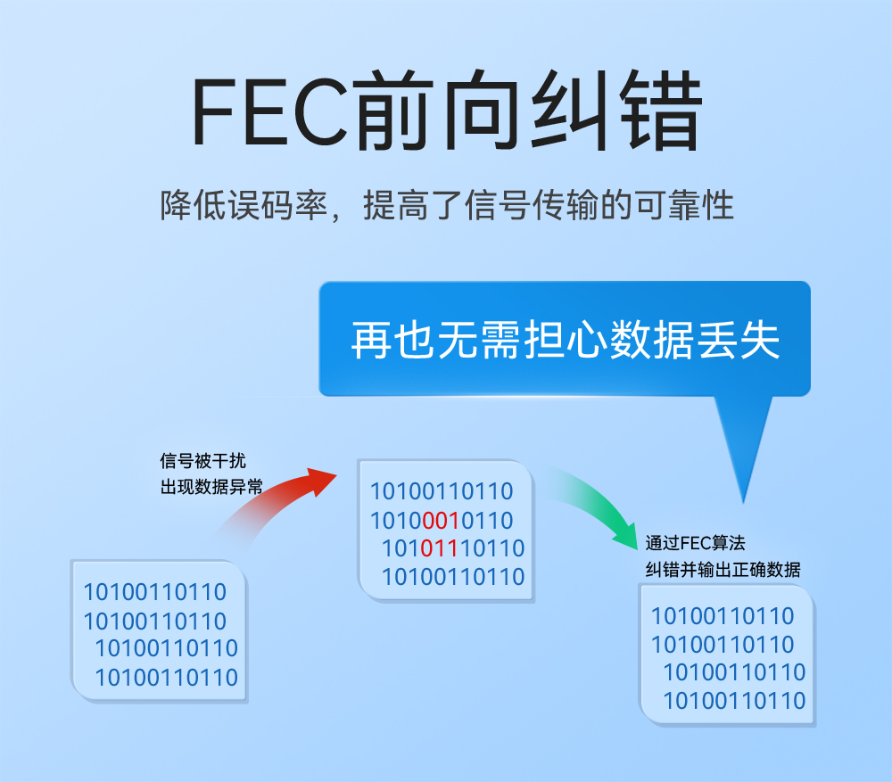 E30-433T20S3 窄带传输无线模块详情 (4)