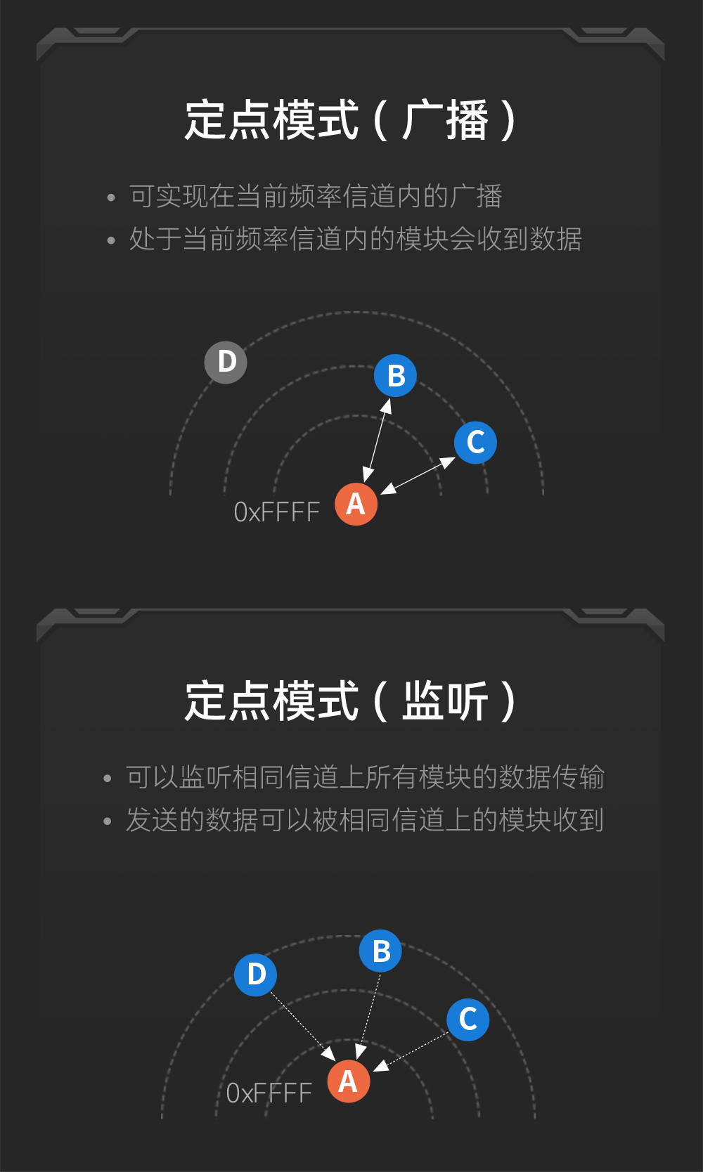 E30-433T20S3 窄带传输无线模块详情 (9)