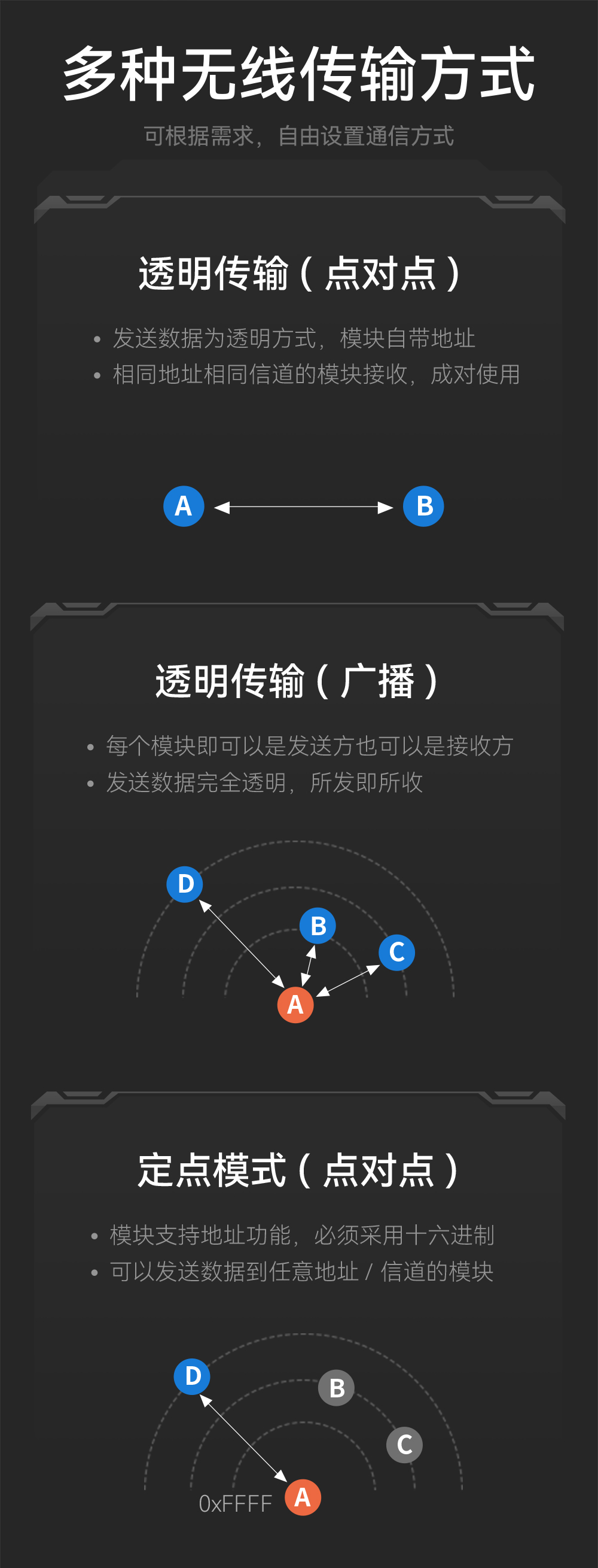 E30-433T20S3 窄带传输无线模块详情 (8)