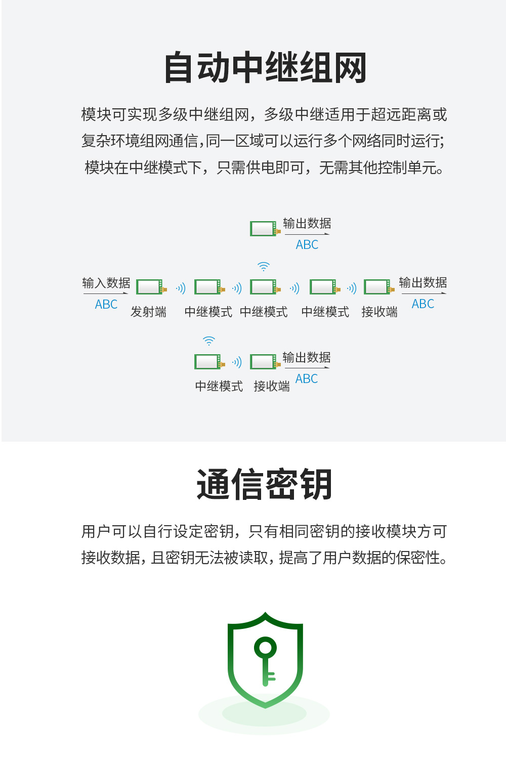EWM22A-400R22D LoRa无线模块 (3)