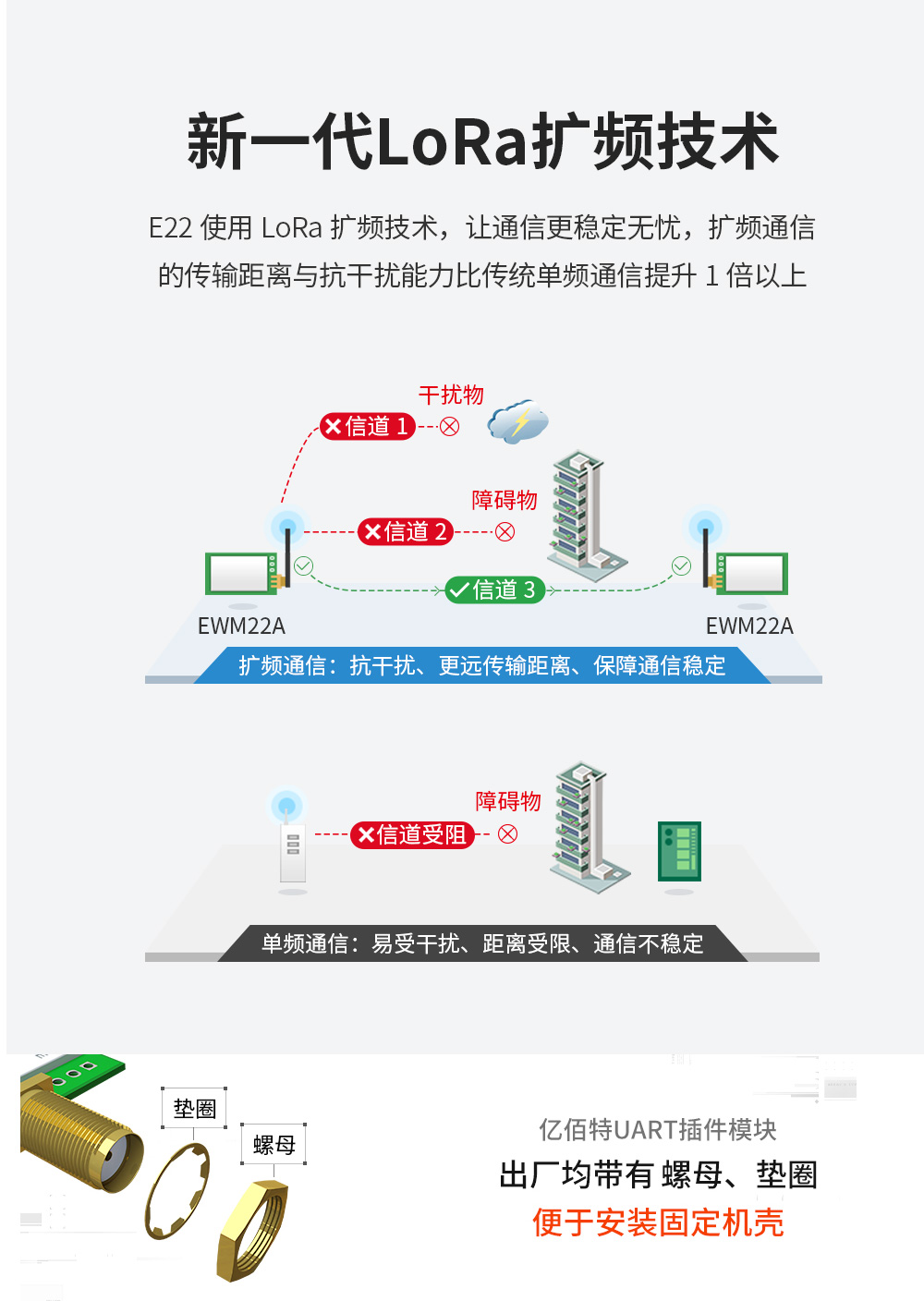 EWM22A-400R22D LoRa无线模块 (2)