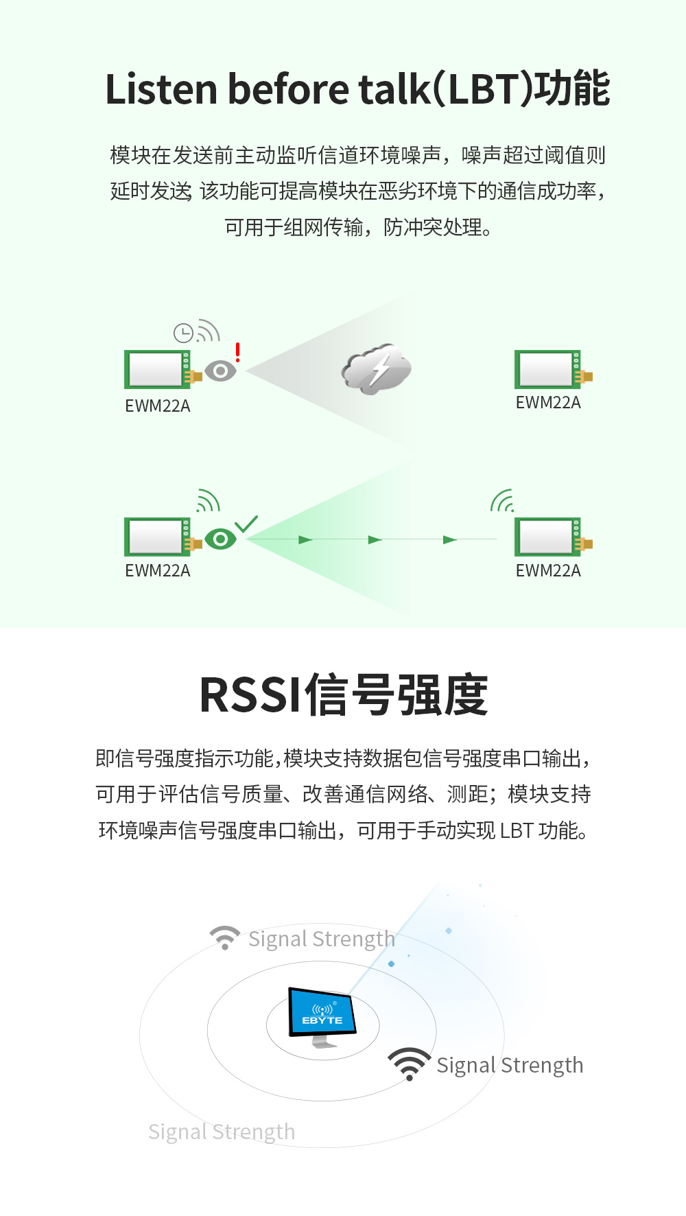 EWM22A-400R22D LoRa无线模块 (4)