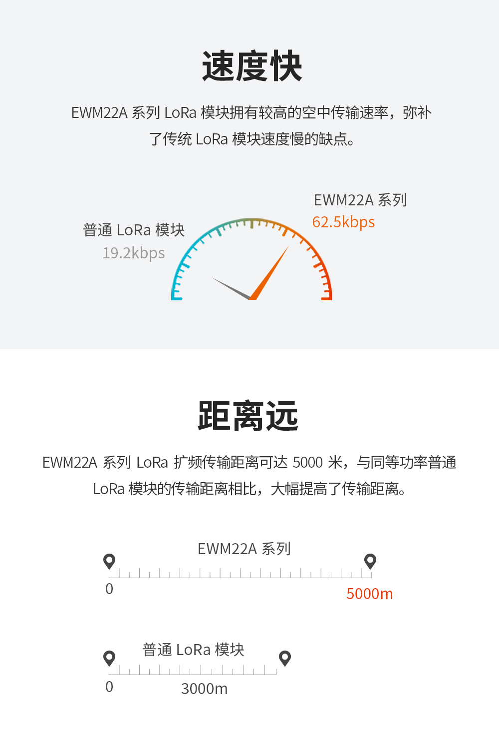 EWM22A-400R22D LoRa无线模块 (6)