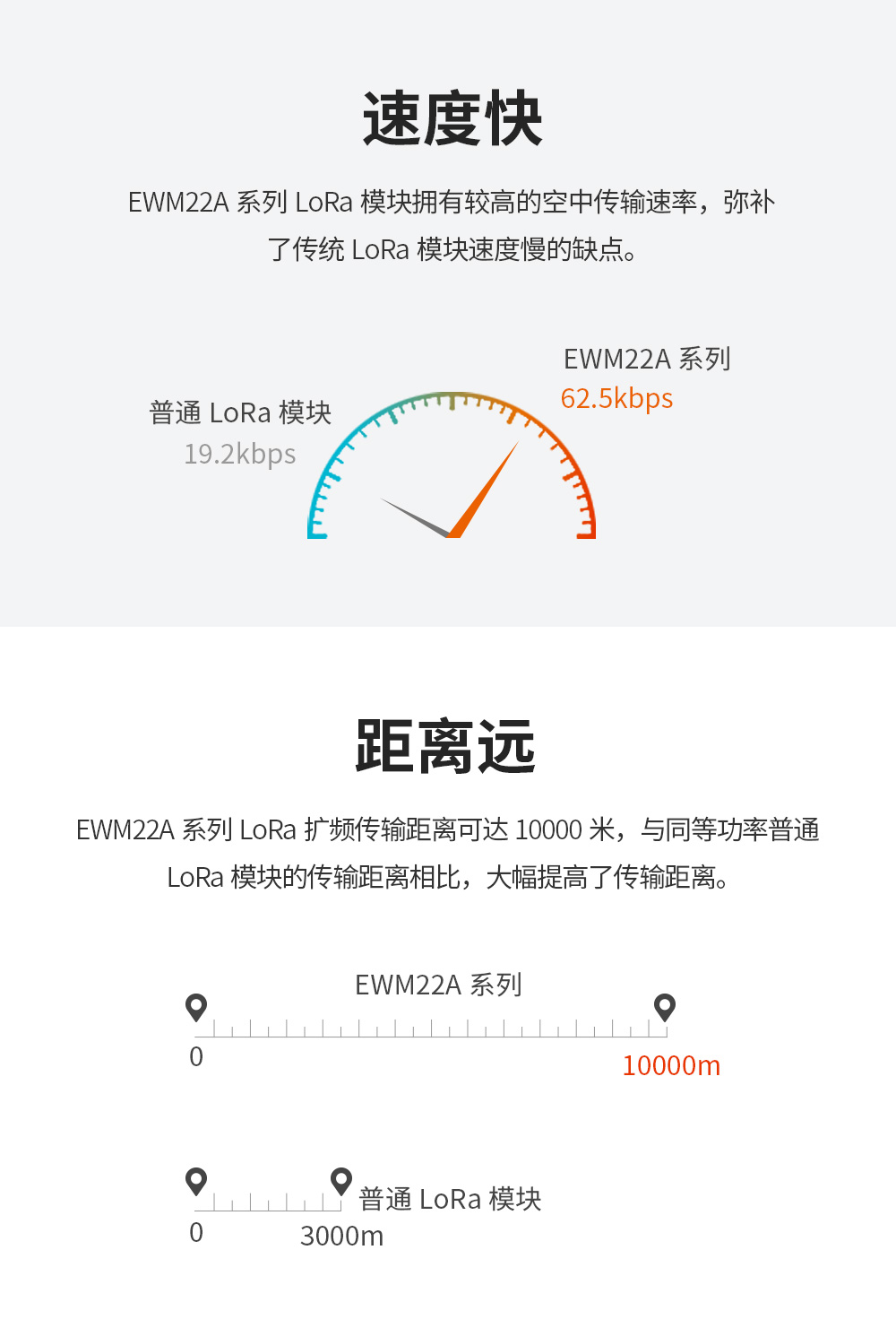 EWM22A-400R30D LoRa无线模块 (6)