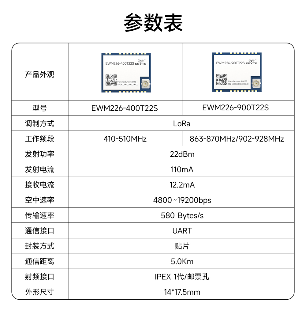 EWM226-900T22S 割草机LoRa无线数传模块 (2)