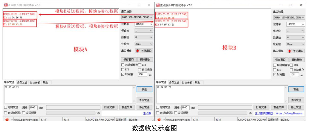 2 EWM226系列LoRa模块应用 2 EWM226系列LoRa模块应用