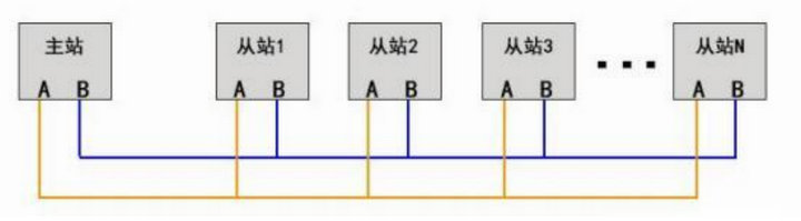 4  RS485 总线布线