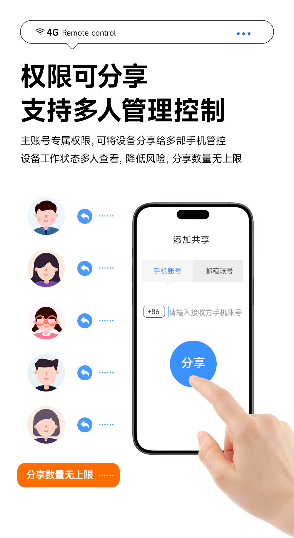 CE31-MD01 云智能遥控开关 (8) CE31-MD01 云智能遥控开关 (8)