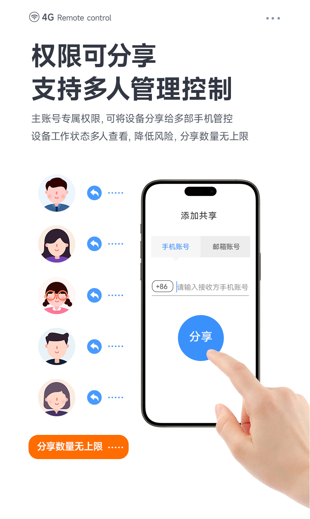 CE31-SD01T 手机遥控开关详情页 (12) CE31-SD01T 手机遥控开关详情页 (12)