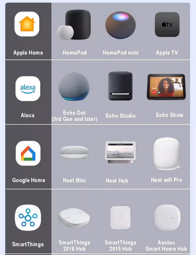 Matter智能家居中枢 Matter智能家居中枢