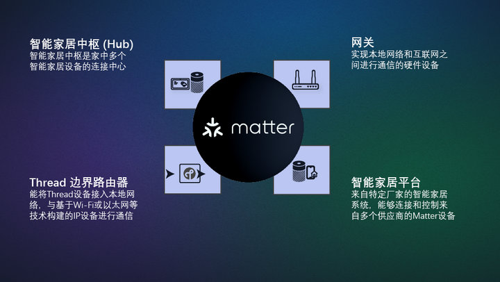 Matter协议系统 Matter协议系统