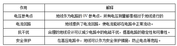什么是GND地线 什么是GND地线