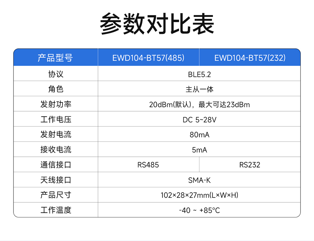 EWD104-BT57(487) RS485转蓝牙无线转换器详情