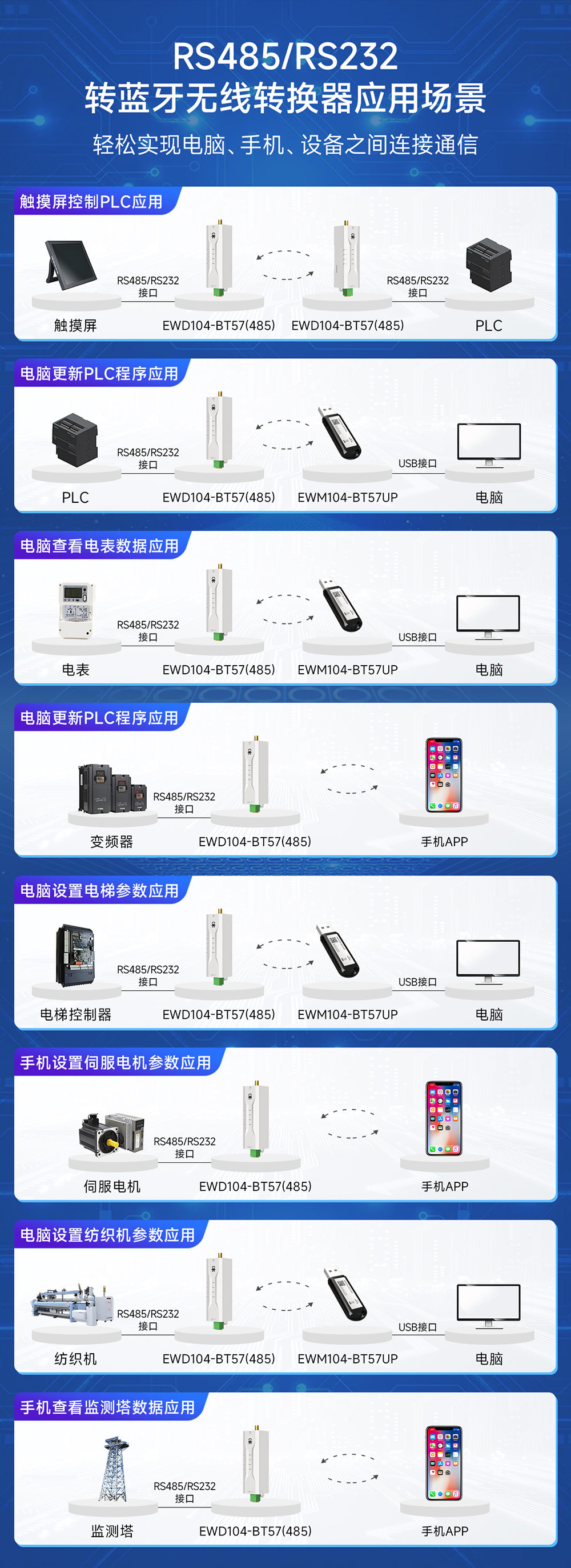 EWD104-BT57(488) RS485转蓝牙无线转换器详情