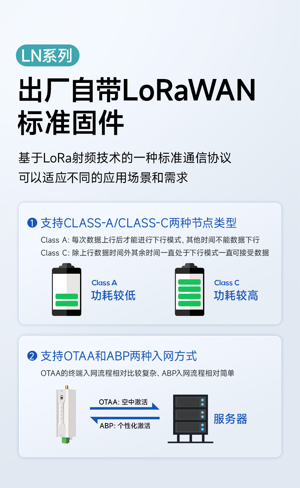 EWD95M-900频段微型导轨LORAWAN数传电台 (7)
