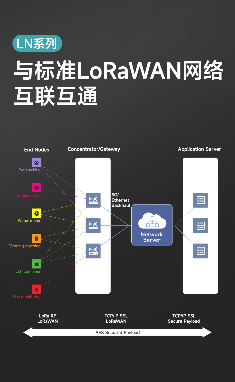 EWD95M-400频段微型导轨LORAWAN数传电台 (6) EWD95M-400频段微型导轨LORAWAN数传电台 (6)